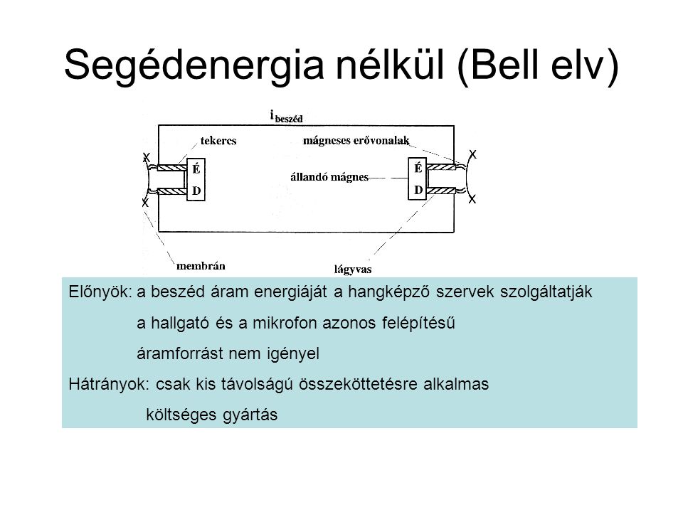 Segédenergia nélkül (Bell elv)