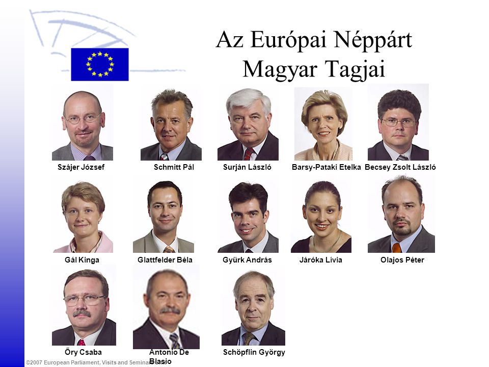 Az Európai Néppárt Magyar Tagjai