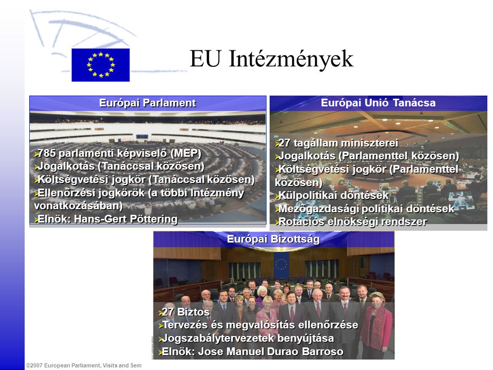 EU Intézmények Európai Parlament Európai Unió Tanácsa