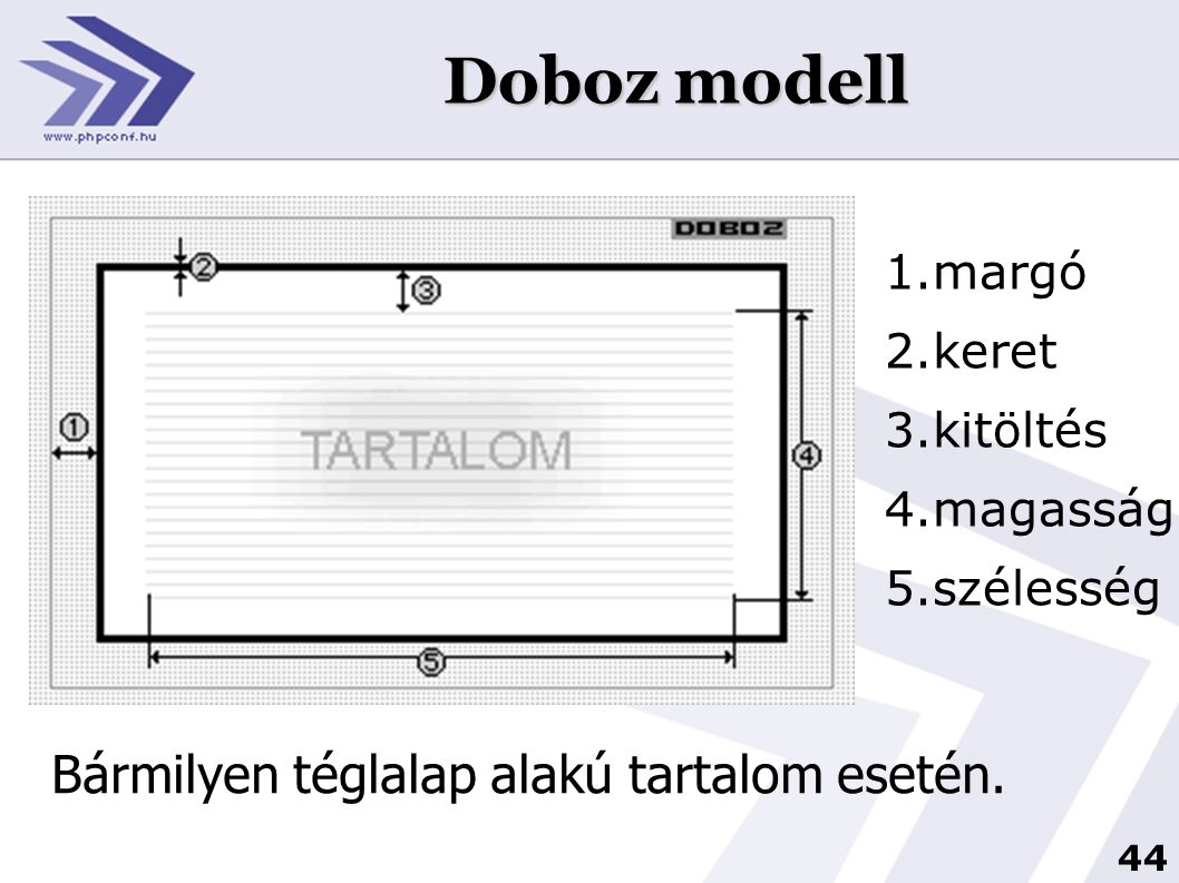 Doboz modell Bármilyen téglalap alakú tartalom esetén. margó keret