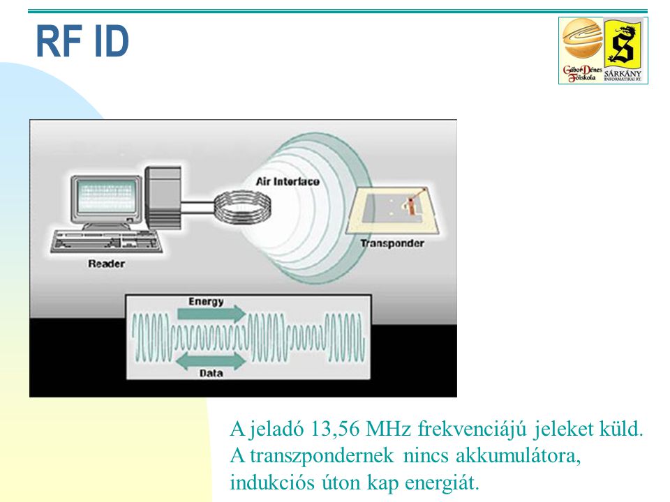 RF ID A jeladó 13,56 MHz frekvenciájú jeleket küld.