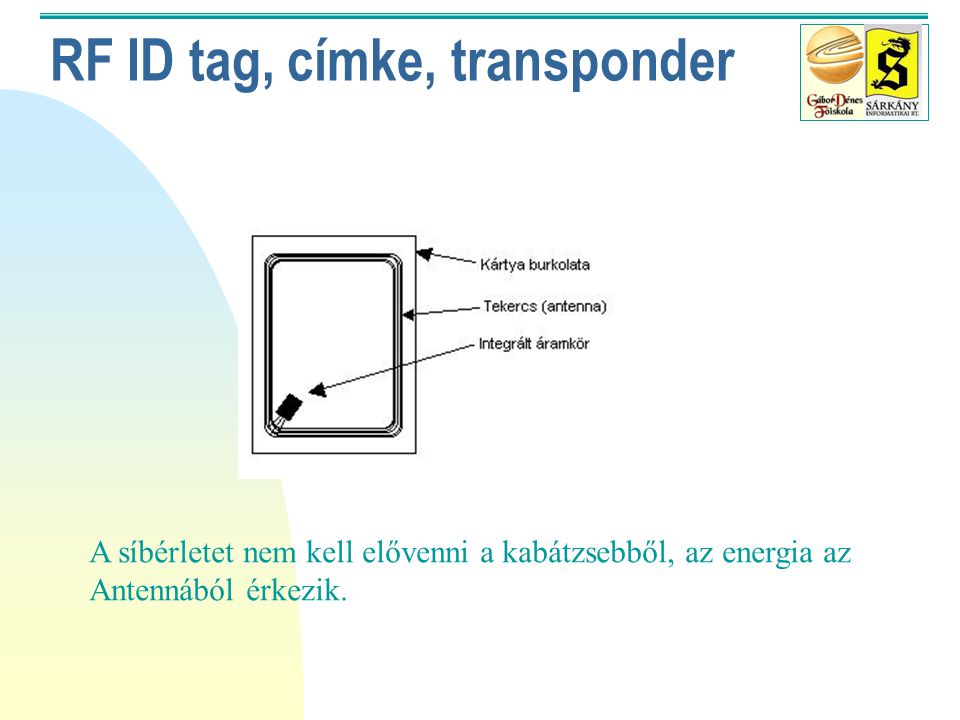 RF ID tag, címke, transponder