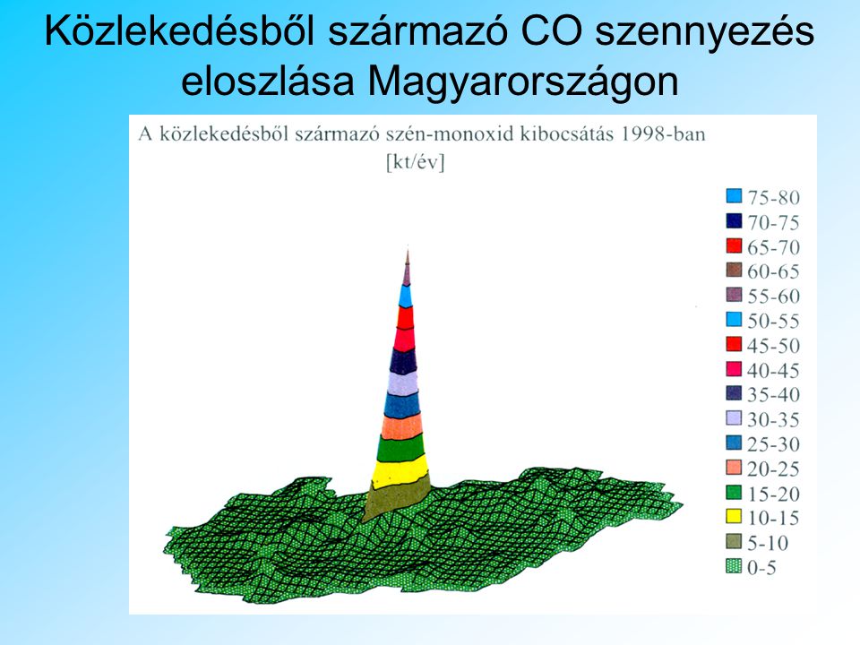 Közlekedésből származó CO szennyezés eloszlása Magyarországon