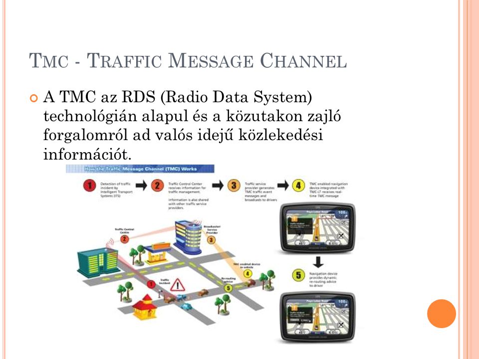 Tmc - Traffic Message Channel