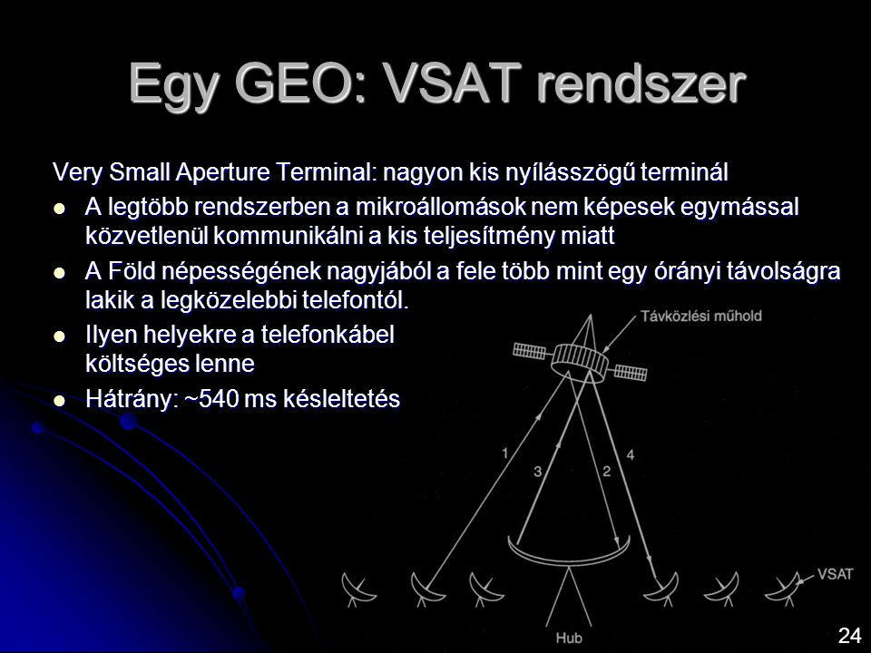 Egy GEO: VSAT rendszer Very Small Aperture Terminal: nagyon kis nyílásszögű terminál.