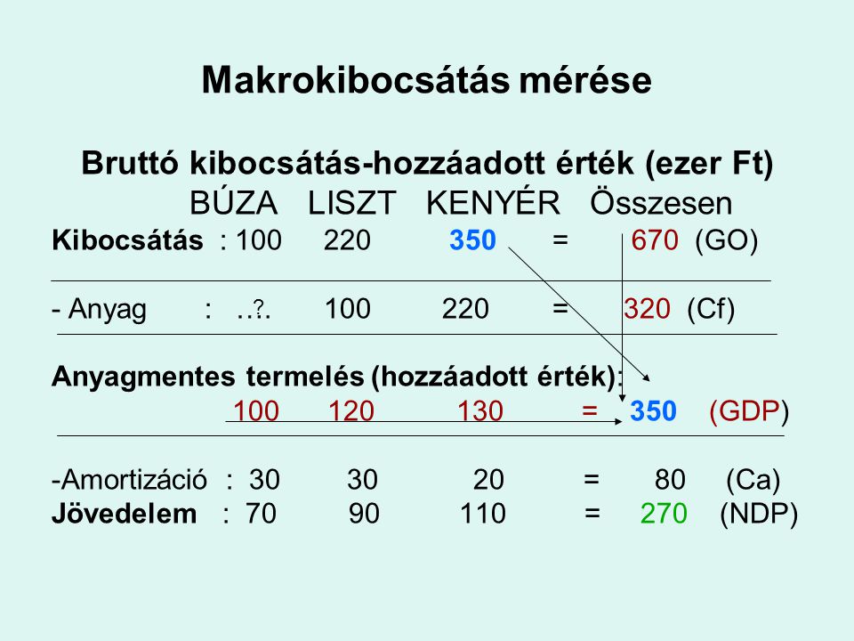 Makrokibocsátás mérése