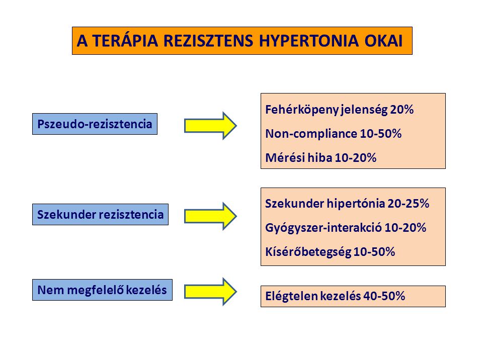 hypertonia hyperthyreosis kezeléssel