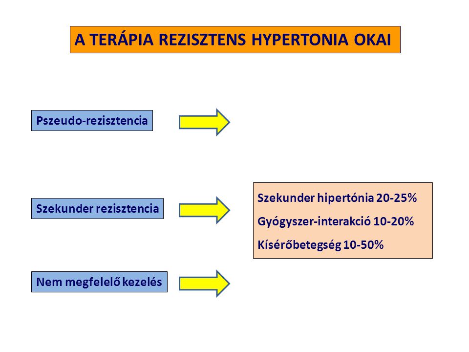 a hipertónia kezelésének hatástalansága)