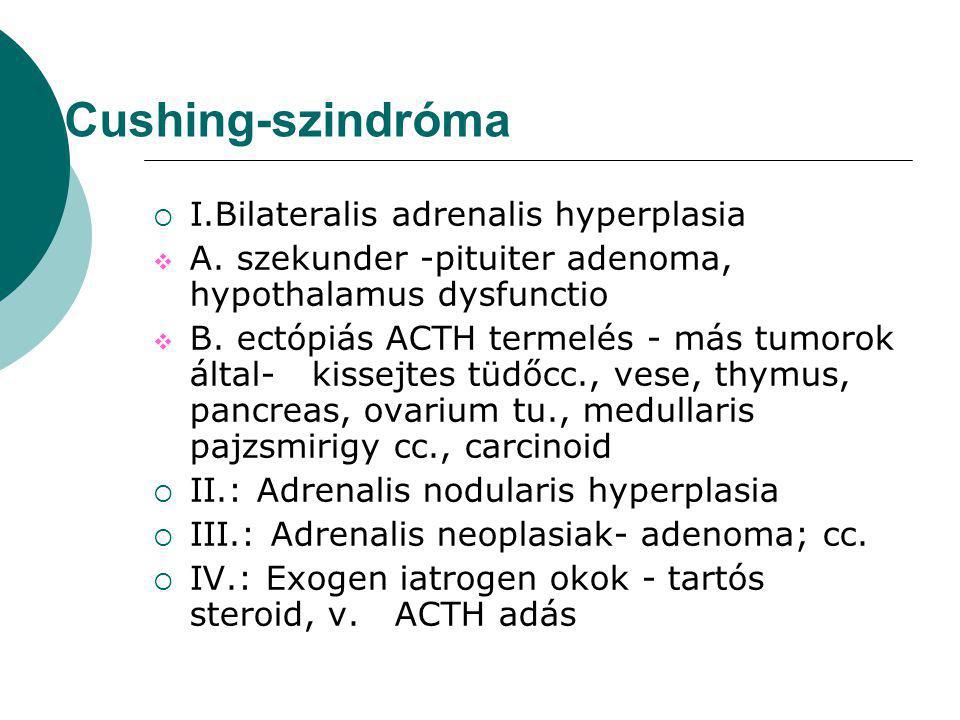 Cushing-szindróma I.Bilateralis adrenalis hyperplasia