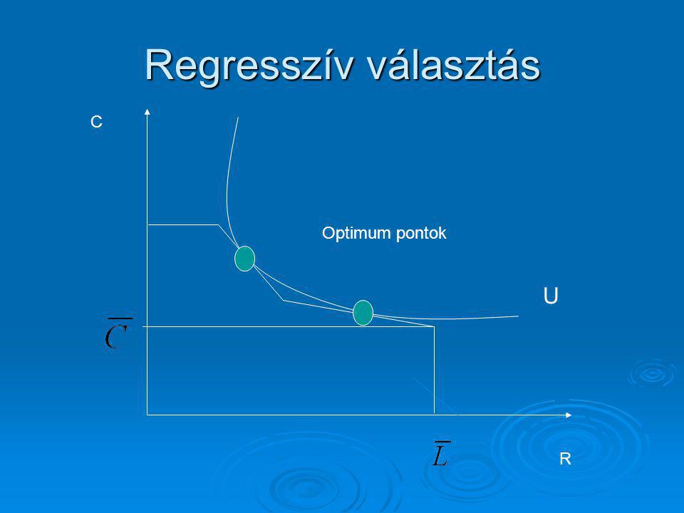 Regresszív választás C Optimum pontok U R