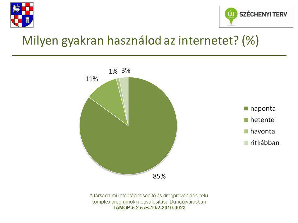 Milyen gyakran használod az internetet (%)
