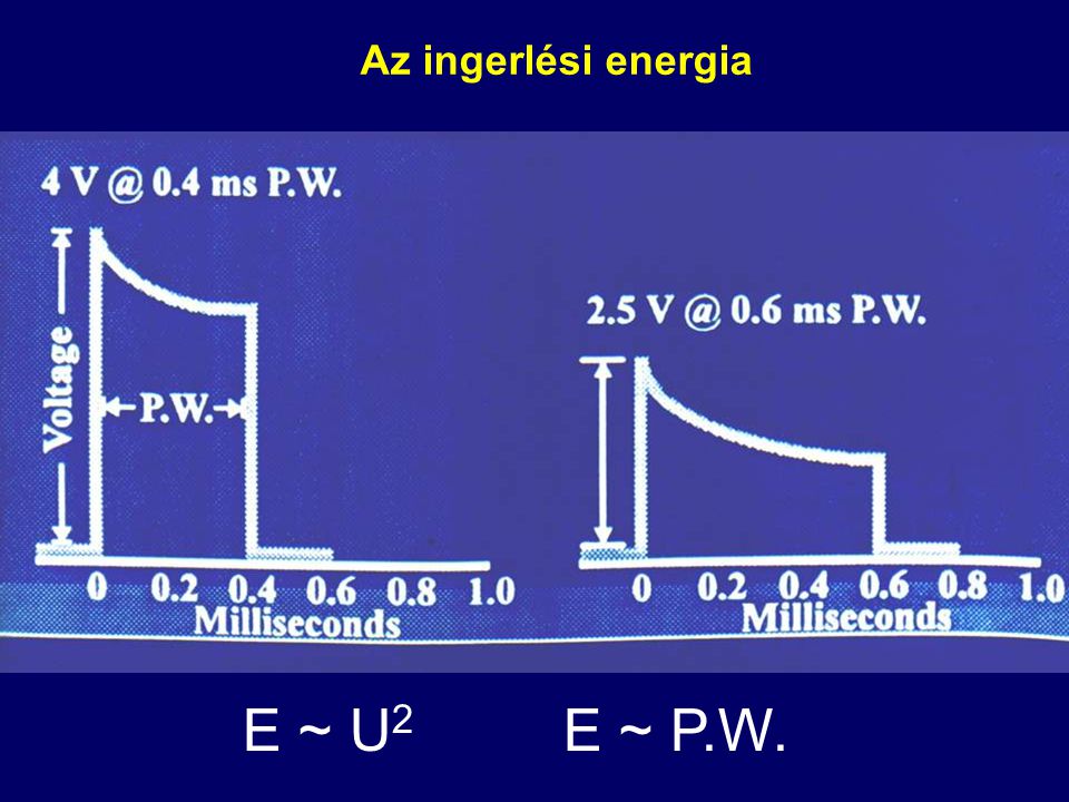 Az ingerlési energia E ~ U2 E ~ P.W.