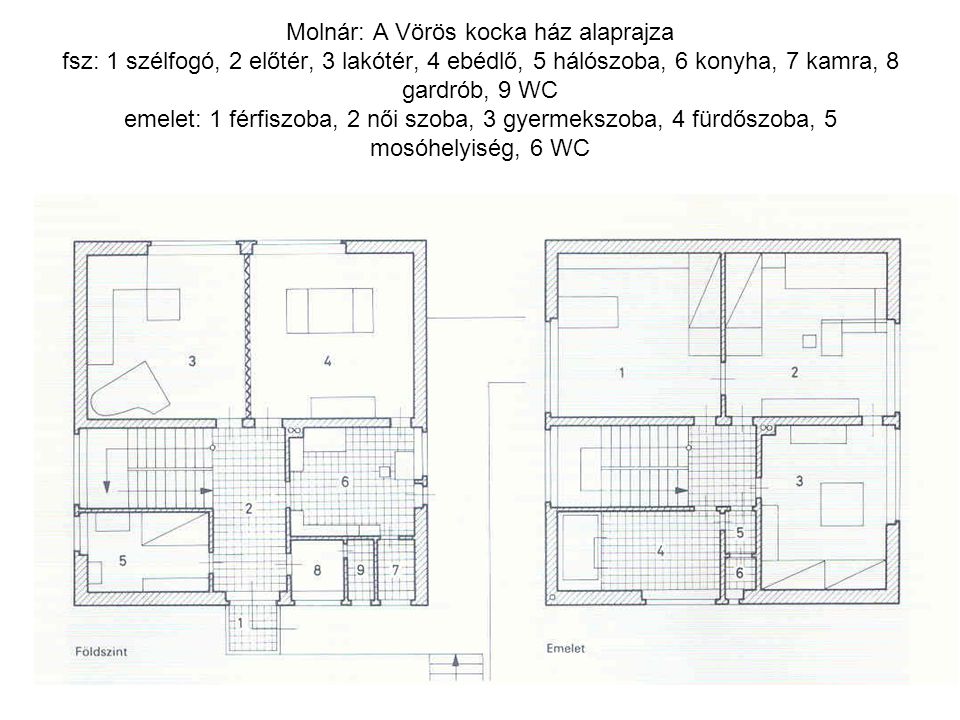 Molnár: A Vörös kocka ház alaprajza fsz: 1 szélfogó, 2 előtér, 3 lakótér, 4 ebédlő, 5 hálószoba, 6 konyha, 7 kamra, 8 gardrób, 9 WC emelet: 1 férfiszoba, 2 női szoba, 3 gyermekszoba, 4 fürdőszoba, 5 mosóhelyiség, 6 WC