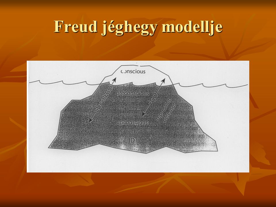 Freud jéghegy modellje
