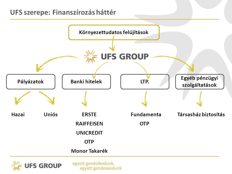 UFS szerepe: Finanszírozás háttér