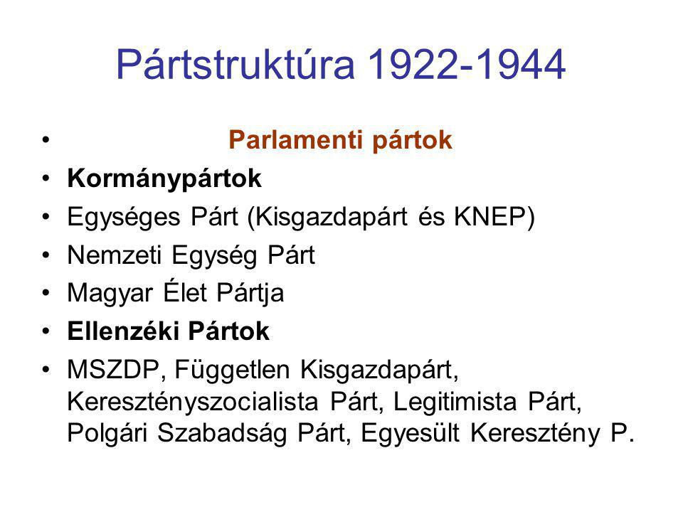 Pártstruktúra Parlamenti pártok Kormánypártok