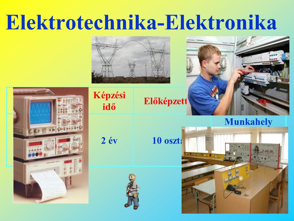 Elektrotechnika-Elektronika