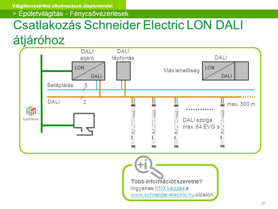 Csatlakozás Schneider Electric LON DALI átjáróhoz
