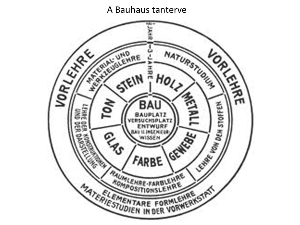 A Bauhaus tanterve
