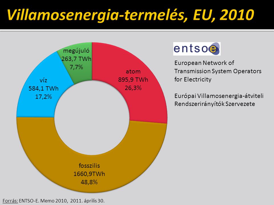 Villamosenergia-termelés, EU, 2010