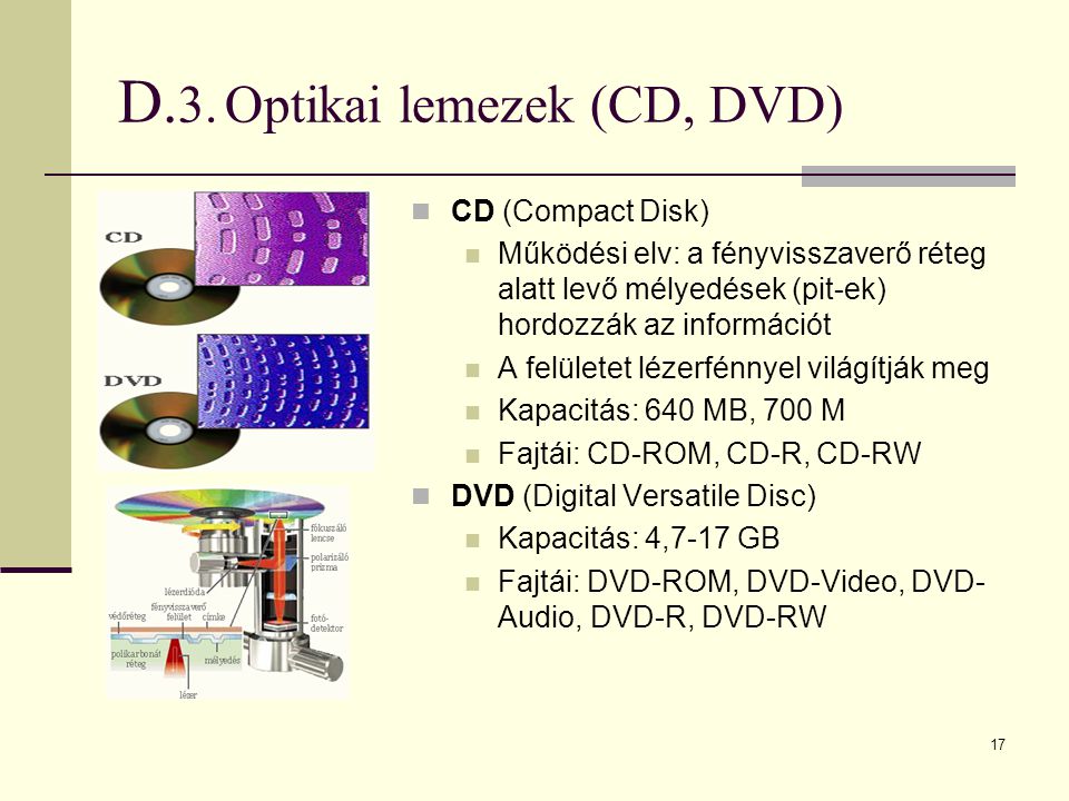 D.3. Optikai lemezek (CD, DVD)