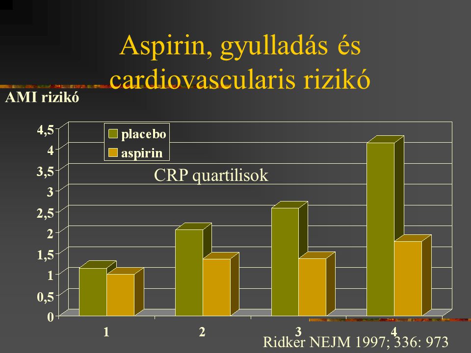 Aspirin, gyulladás és cardiovascularis rizikó