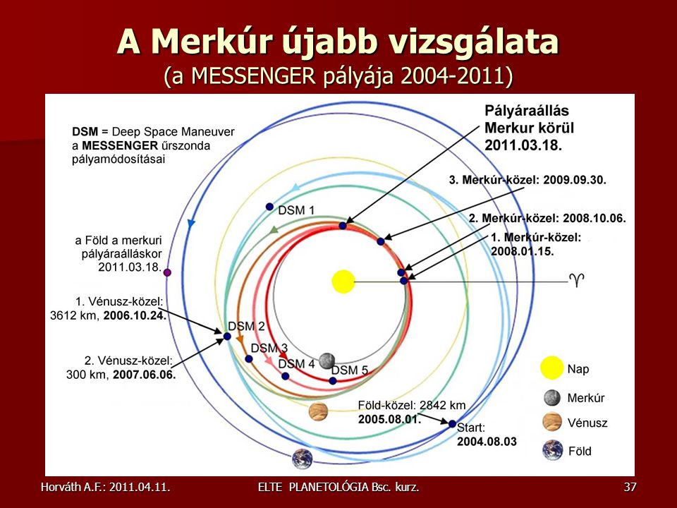 A Merkúr újabb vizsgálata (a MESSENGER pályája )