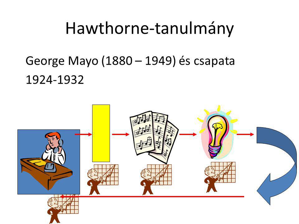 Hawthorne-tanulmány George Mayo (1880 – 1949) és csapata