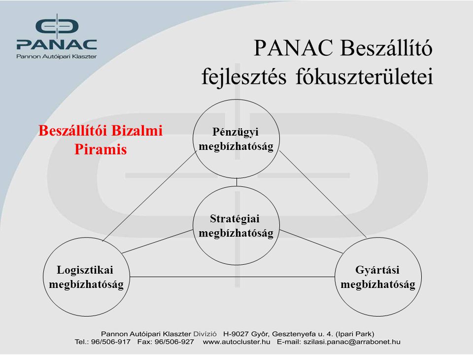 PANAC Beszállító fejlesztés fókuszterületei