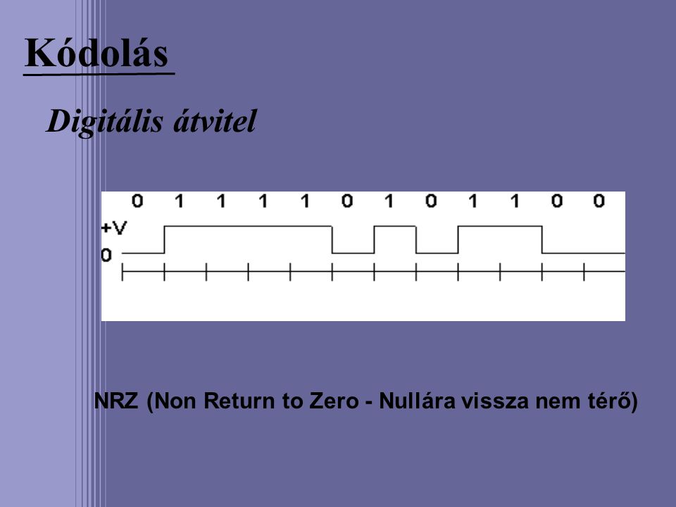 NRZ (Non Return to Zero - Nullára vissza nem térő)