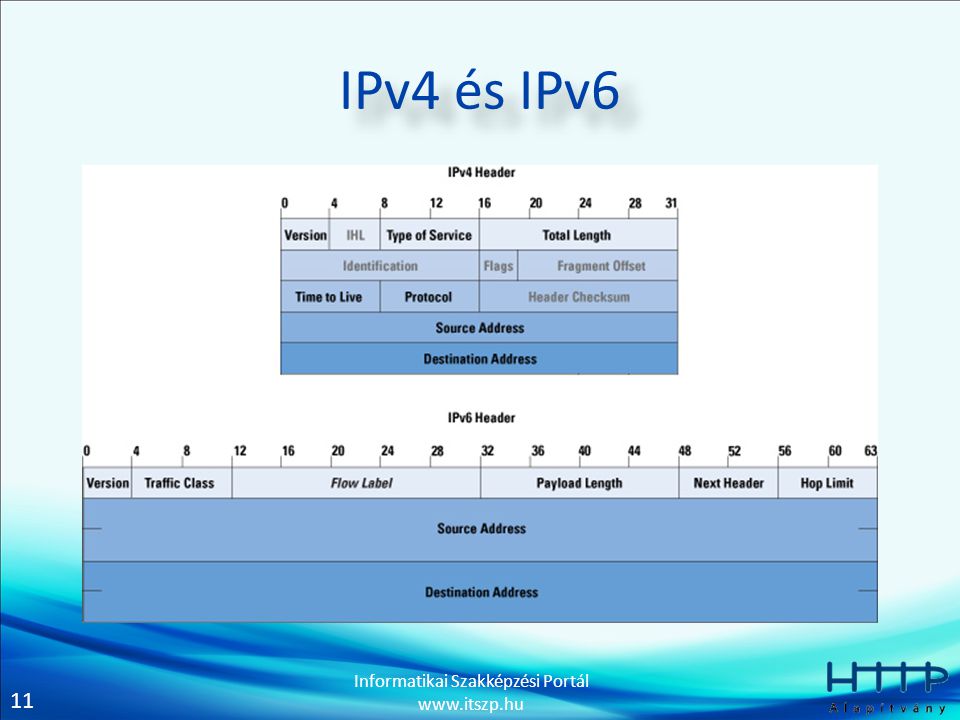 IPv4 és IPv6
