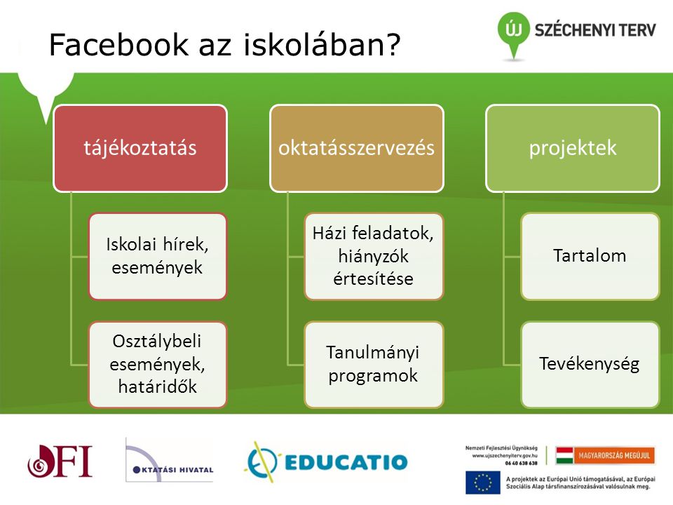 Facebook az iskolában tájékoztatás oktatásszervezés projektek