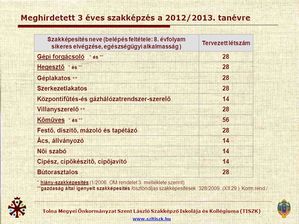 SZLTISZK KÉPZÉSI KÍNÁLAT a 2012/2013. tanévre