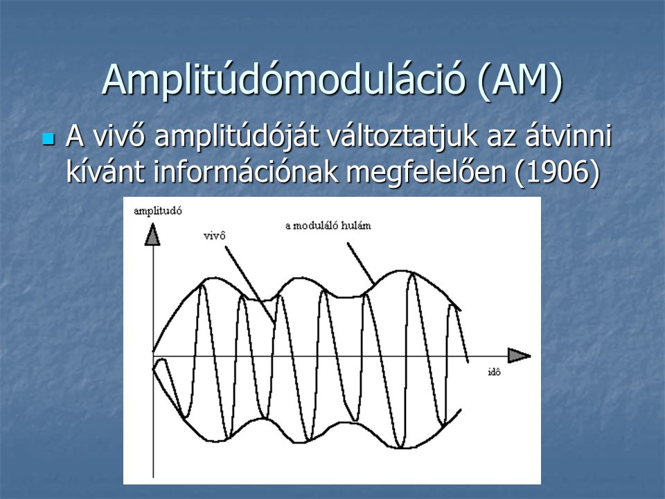 Amplitúdómoduláció (AM)