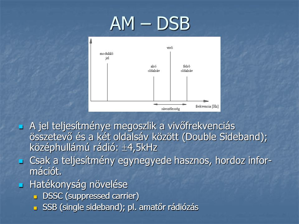 AM – DSB A jel teljesítménye megoszlik a vivőfrekvenciás összetevő és a két oldalsáv között (Double Sideband); középhullámú rádió: 4,5kHz.