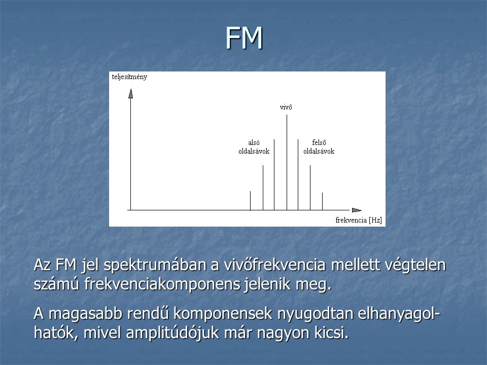 FM Az FM jel spektrumában a vivőfrekvencia mellett végtelen számú frekvenciakomponens jelenik meg.