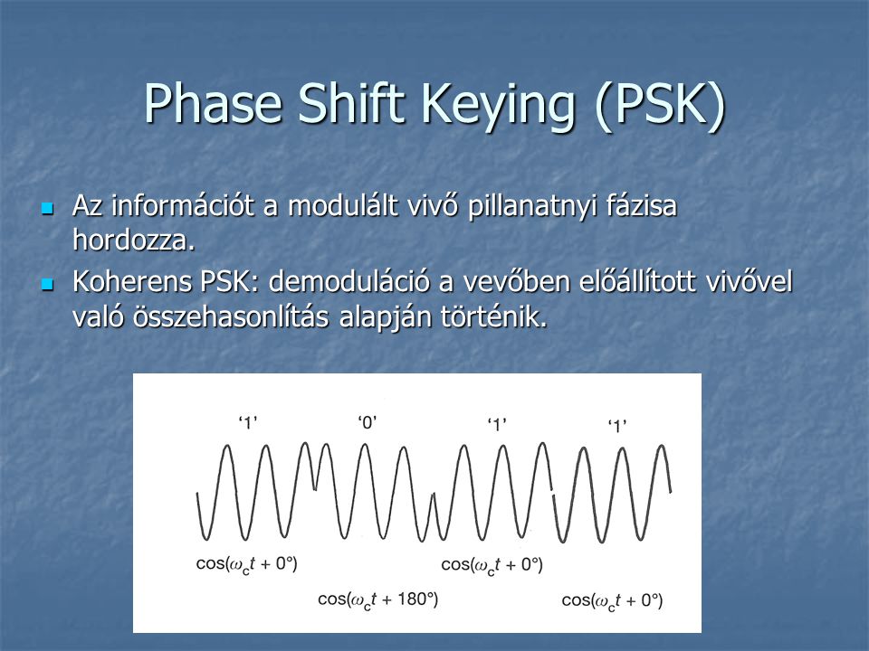 Phase Shift Keying (PSK)