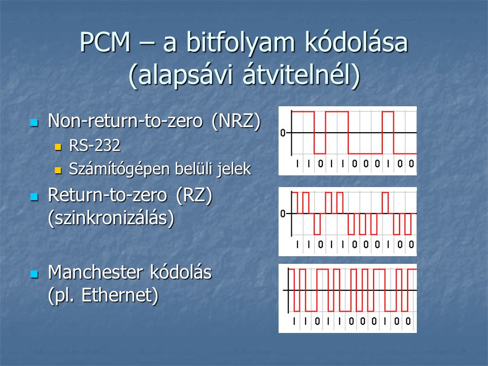PCM – a bitfolyam kódolása (alapsávi átvitelnél)
