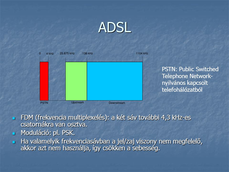ADSL PSTN: Public Switched. Telephone Network- nyilvános kapcsolt. telefohálózatból.
