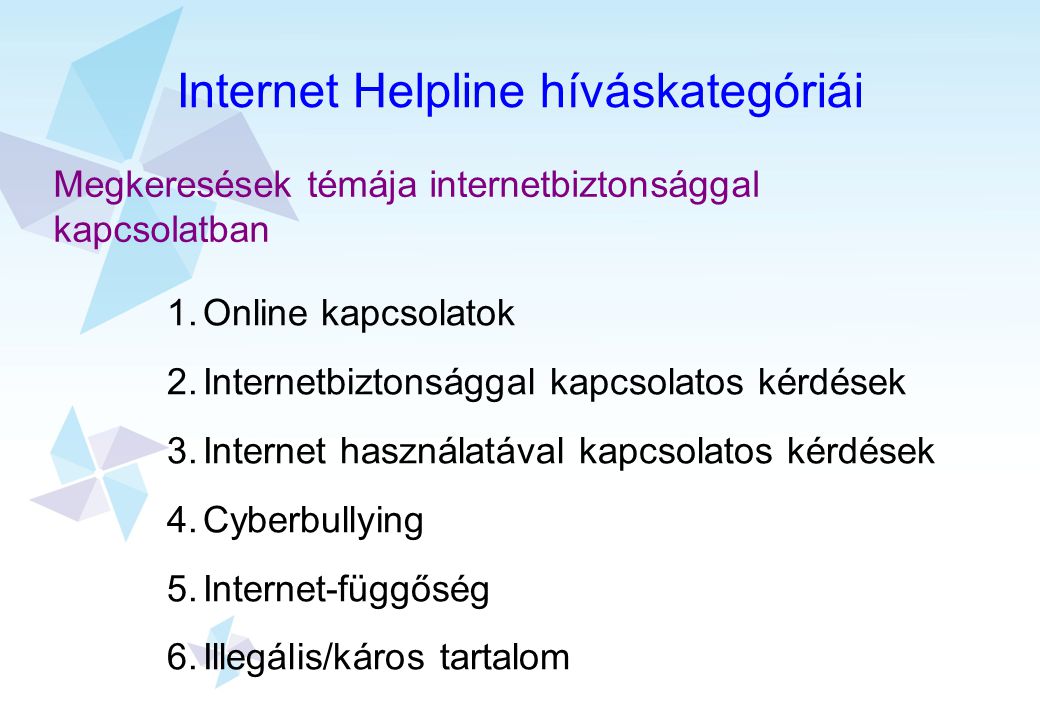 Internet Helpline híváskategóriái