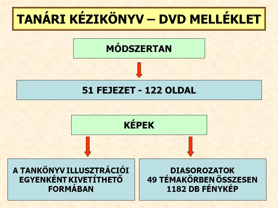 TANÁRI KÉZIKÖNYV – DVD MELLÉKLET