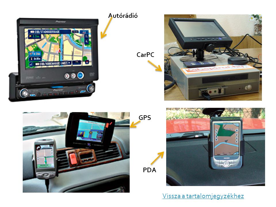 Autórádió CarPC GPS PDA Vissza a tartalomjegyzékhez