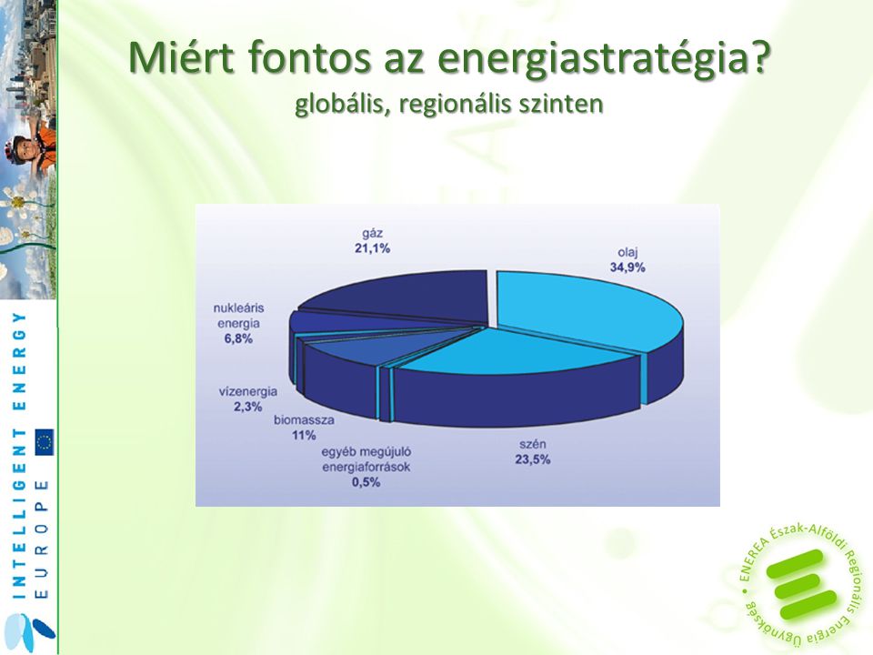 Miért fontos az energiastratégia globális, regionális szinten