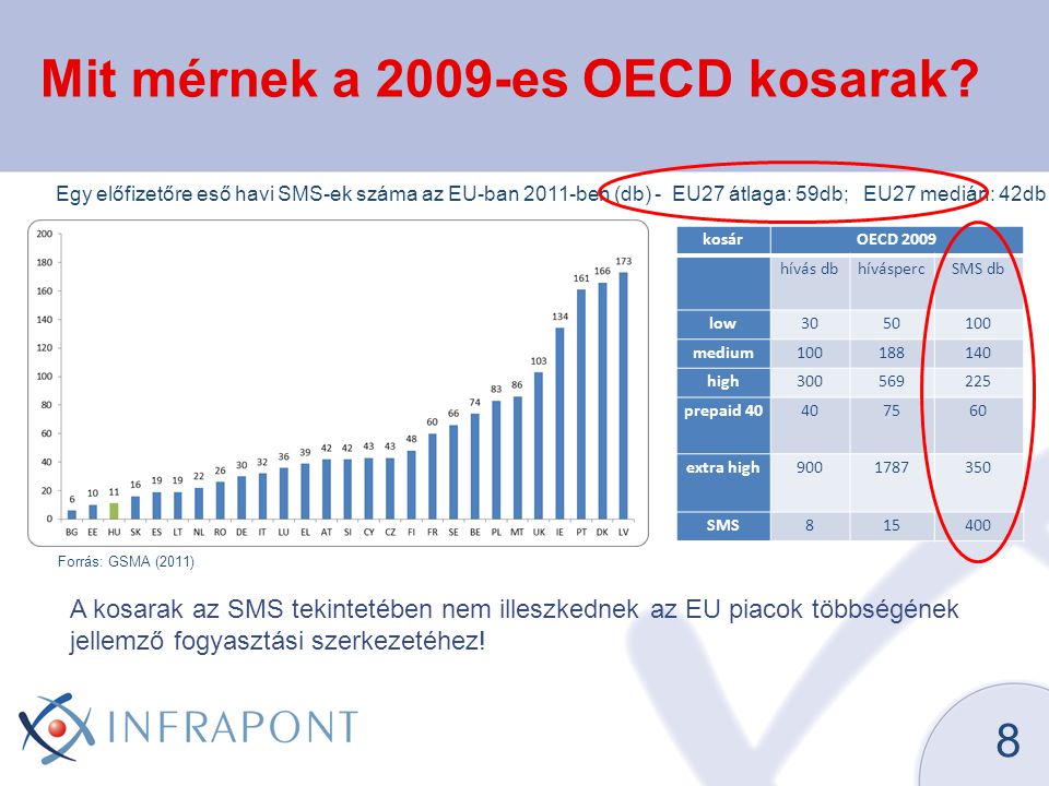 Mit mérnek a 2009-es OECD kosarak