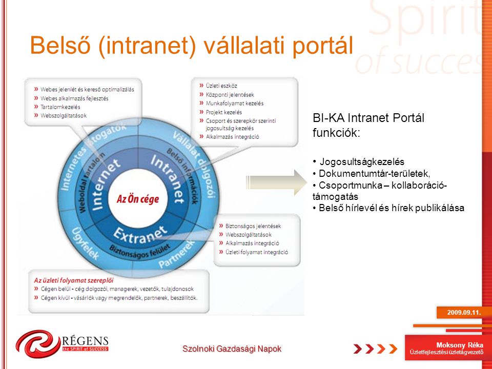 Belső (intranet) vállalati portál