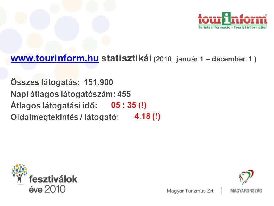 statisztikái (2010. január 1 – december 1.)