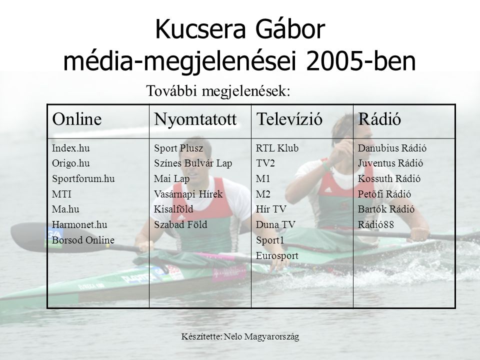 Kucsera Gábor média-megjelenései 2005-ben
