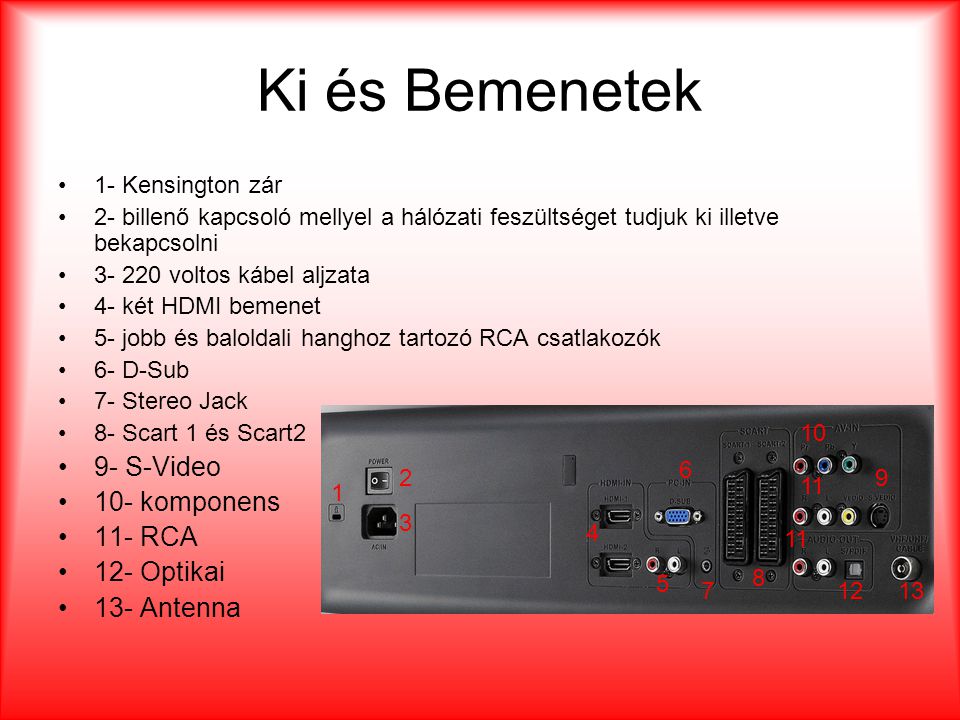Ki és Bemenetek 9- S-Video 10- komponens 11- RCA 12- Optikai