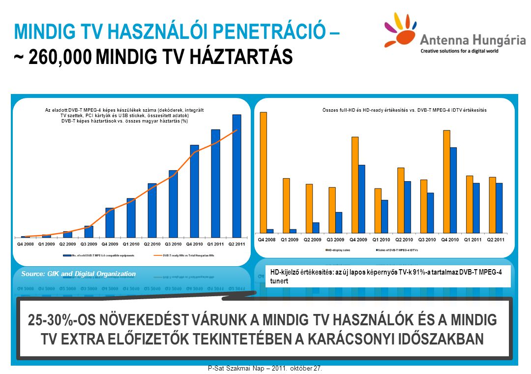 DVB-T képes háztartások vs. összes magyar háztartás (%)