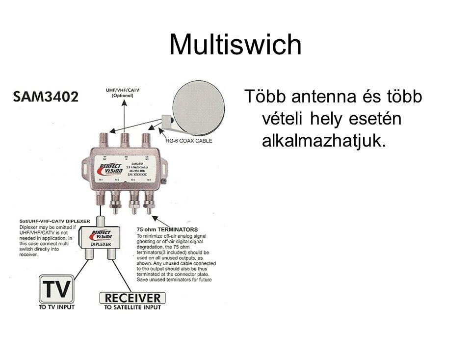 Multiswich Több antenna és több vételi hely esetén alkalmazhatjuk.
